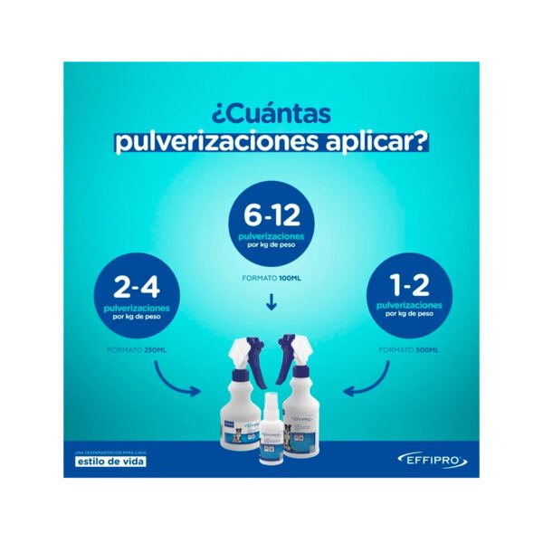 efipro_general_2 Virbac Spray Effipro - Antiparasitario para Perro y Gato